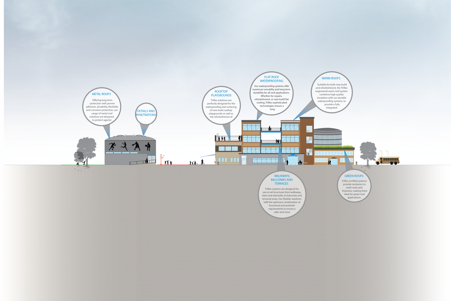 Triflex Liquid Waterproofing Education Roof Image
